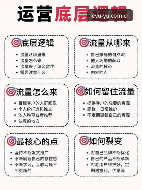 3个关键细节看懂乐鱼体育网页版下载功能，老周用了7天后这么说